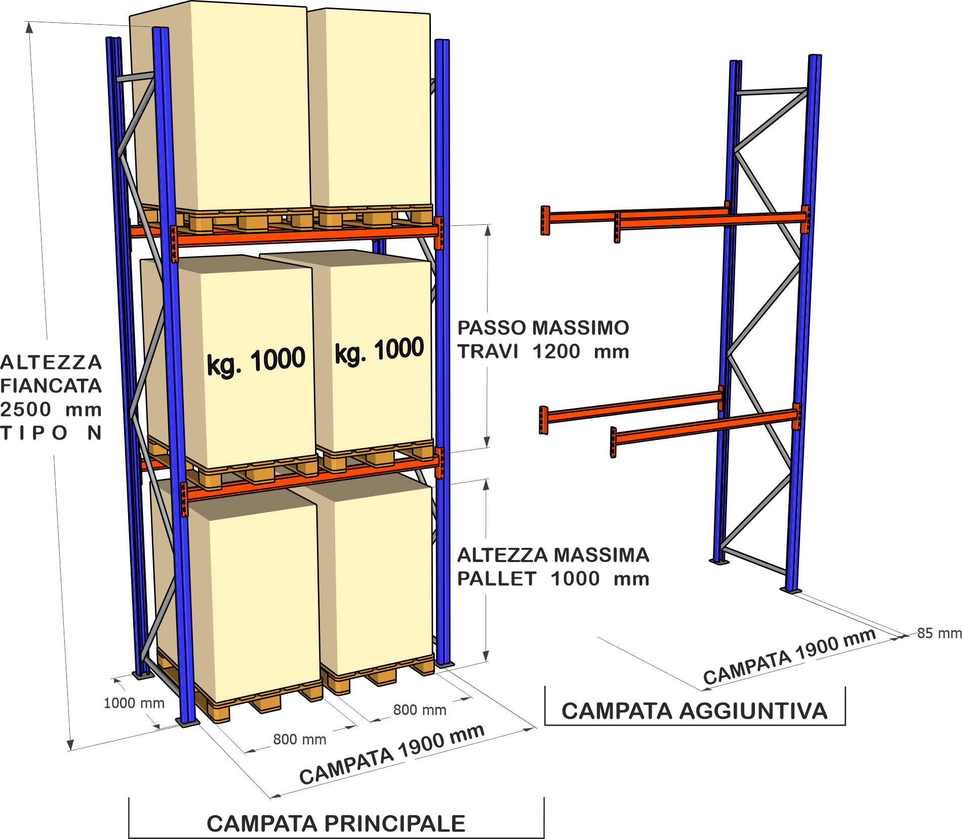 Scaffalatura industriale 2500mm X 1900mm 2 Livelli