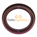 Paraolio TotalSource per macchine Caterpillar | 009/2088240